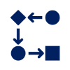 VALUTAZIONE delle opportunità